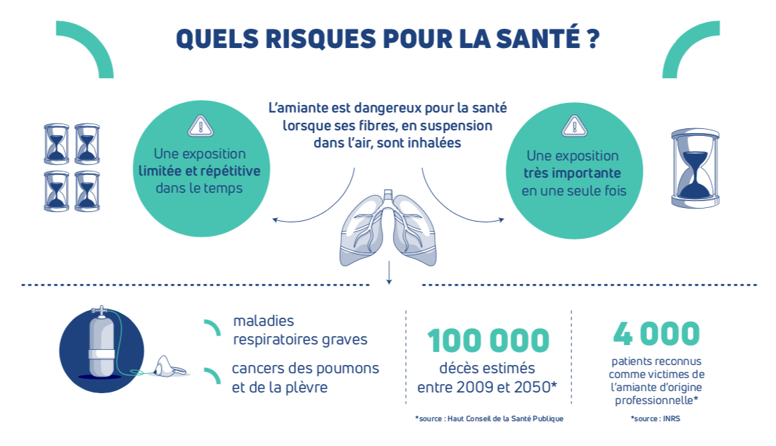 risques amiante ss4 Saverne